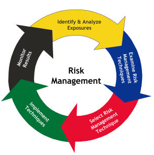 Principles of Project Management Assignment1.png